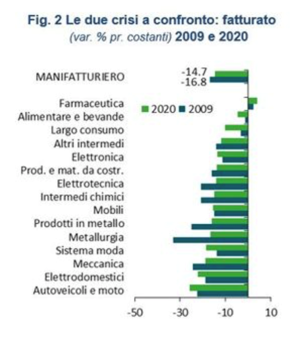 imm1 - due crisi