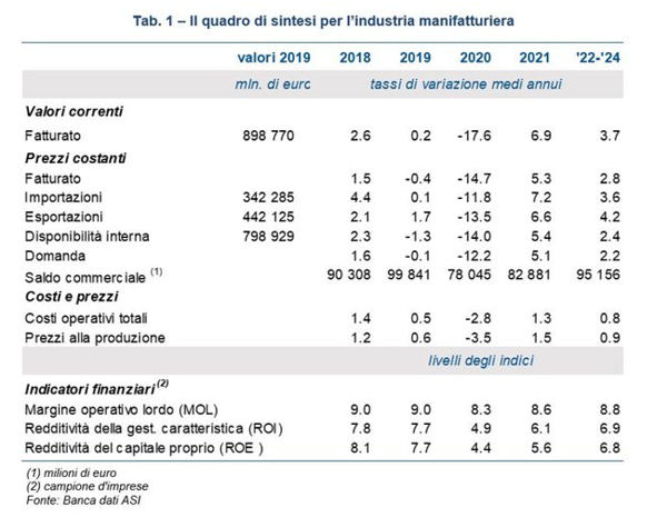 imm3 - quadro di sintesi