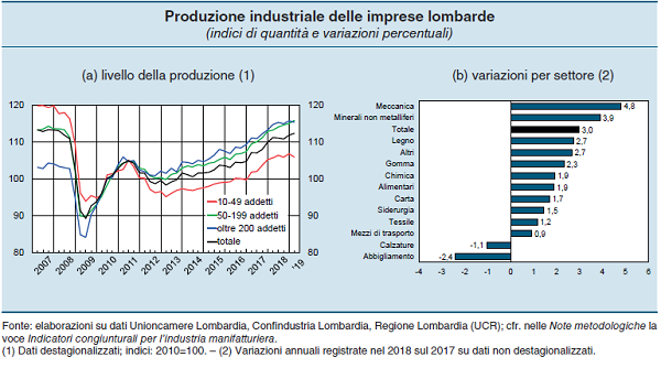 immagine 1 - prod industriale