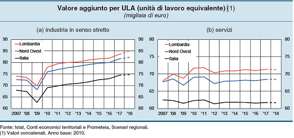 immagine 3 - valore aggiunto per ULA