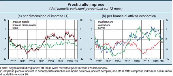 immagine 5 - prestiti alle imprese