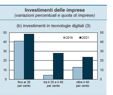 imm3 - investimenti