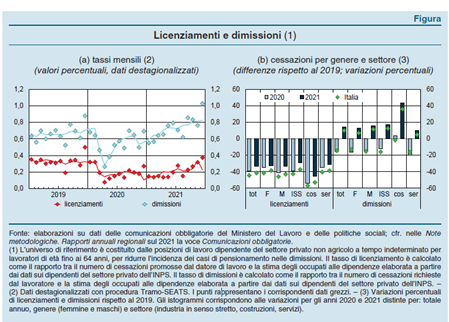 imm4 - licenziamenti