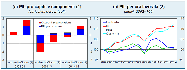 6 pil