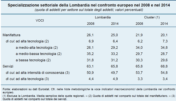 7 specializzazione settoriale