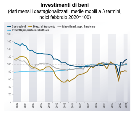 imm3 - investimenti beni