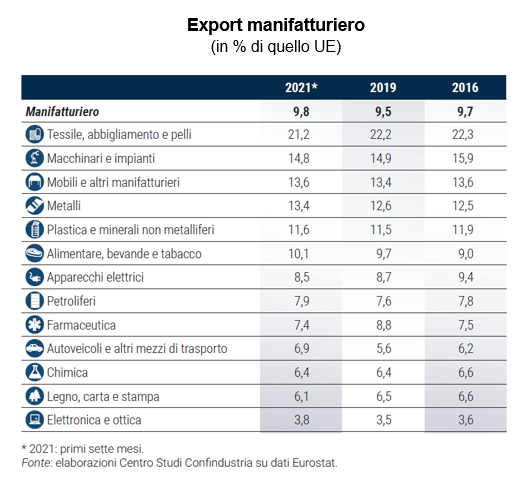 imm4 - export manif