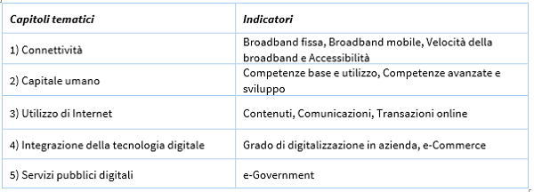 immagine 2 - capitoli tematici