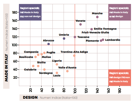 immagine 3 - design e made in italy