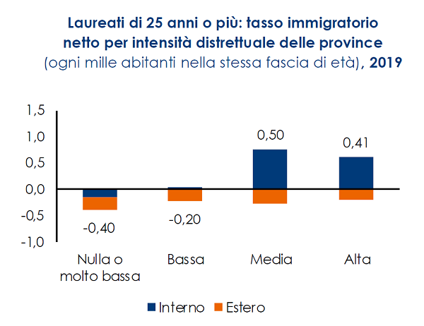 imm3 - laureati