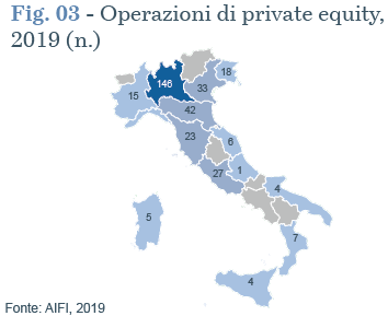 imm2 - operazioni pe