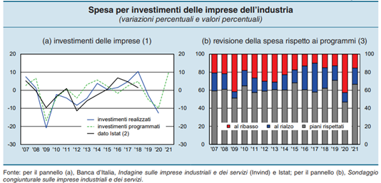 imm1 - spesa per investimenti