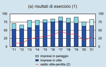 risultati esercizio