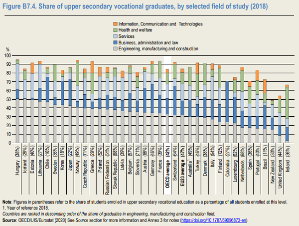 imm1 - field of education