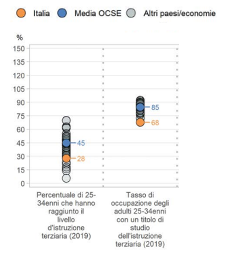 imm2 - 2534anni terziaria