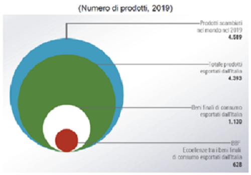 imm1 - num prodotti