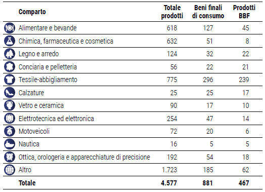 imm1 - comparti