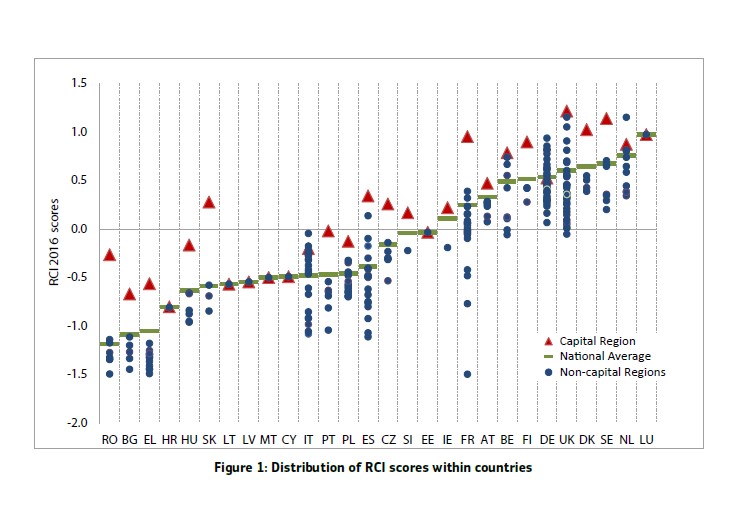 Distribution of RCI scores.jpg