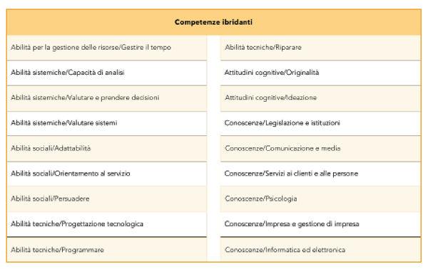 imm6 - ibridazione