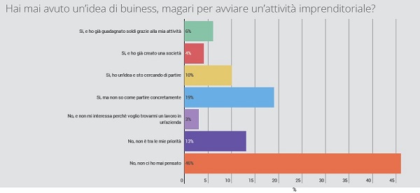 immagine 3 - idea business