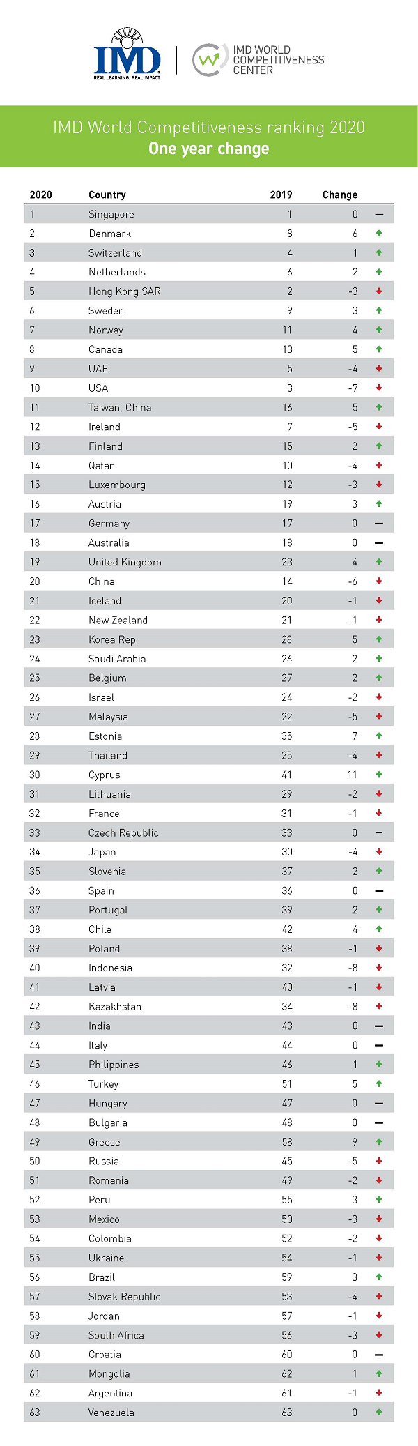 imm1 - IMD ranking20 leggibile