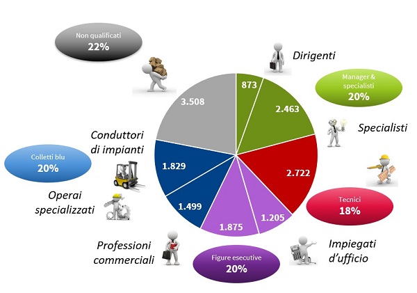 imm2 - distribuzione