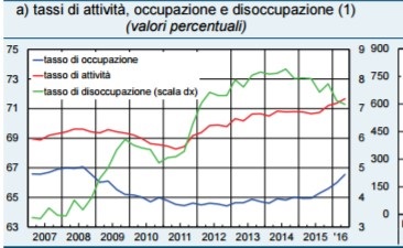 3 mercato del lavoro