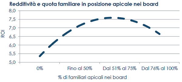 4 - redditività