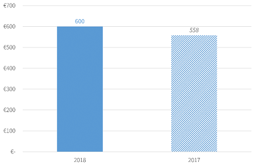 Osservatorio Welfare trend