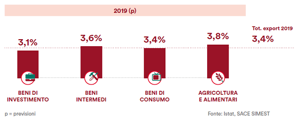 immagine 1 - previsione 2019