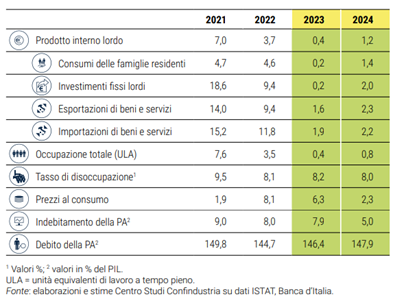 csc marzo