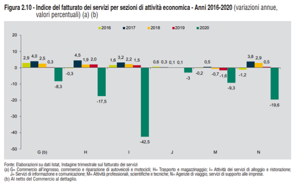 imm7 - fatturato settori serv