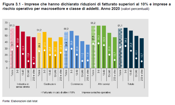 imm8 - rischio operativo