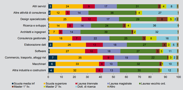 img 1 - istruzione