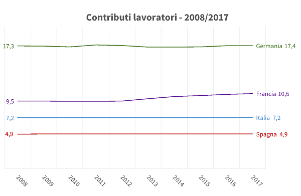 imm 6 - contributi lavoratori 08-17