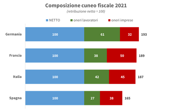 imm2 - comp cuneo fiscale