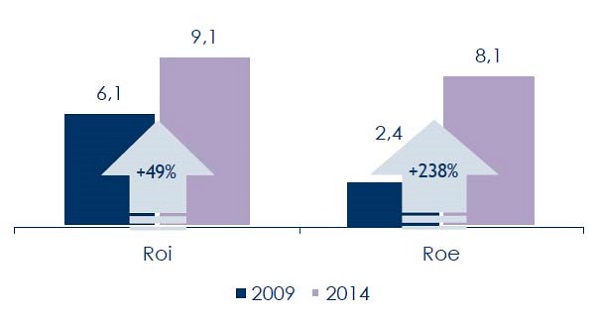 3 roe roi