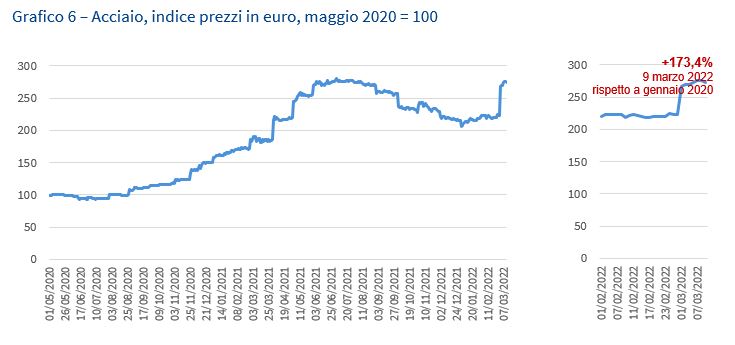 Grafico 6