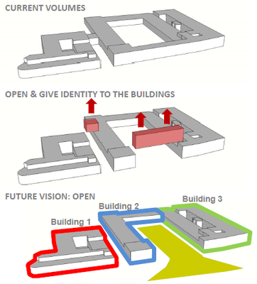 Vision progetto di trasformazione.PNG