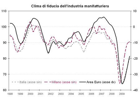 climafeb10.gif