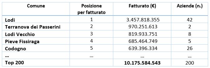 Comuni Lodigiano