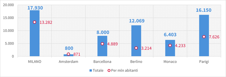 Grafico