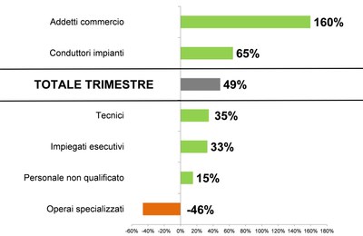 Grafico 1 APL.jpg