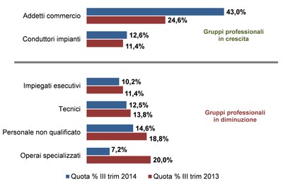 Grafico 2 APL