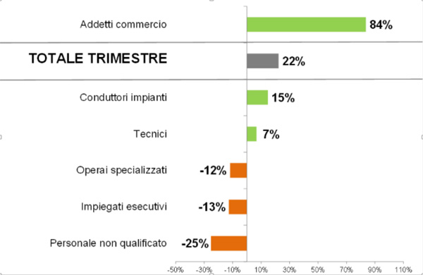 Grafico3