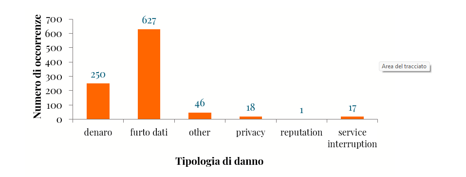 cyber grafico 3