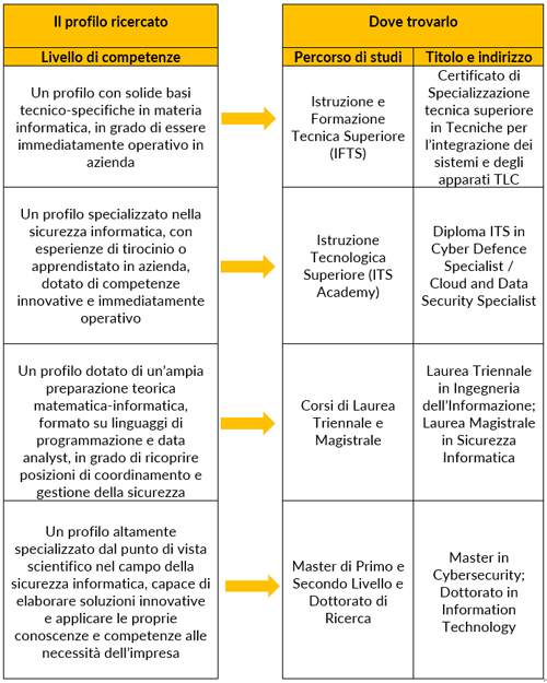 Specialista della sicurezza ICT  1